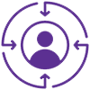 Customer-Focus